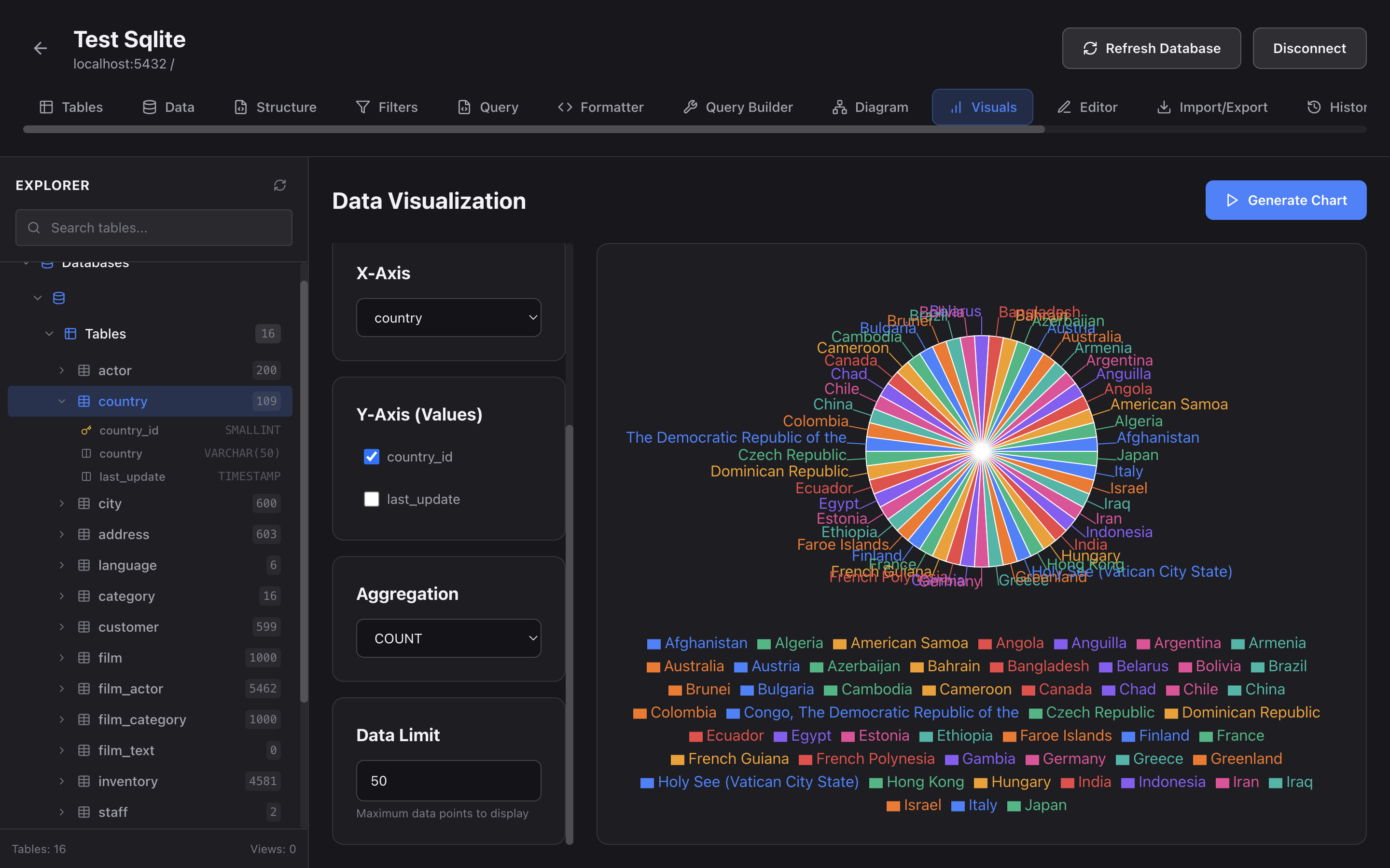Save Time with Visual Tools